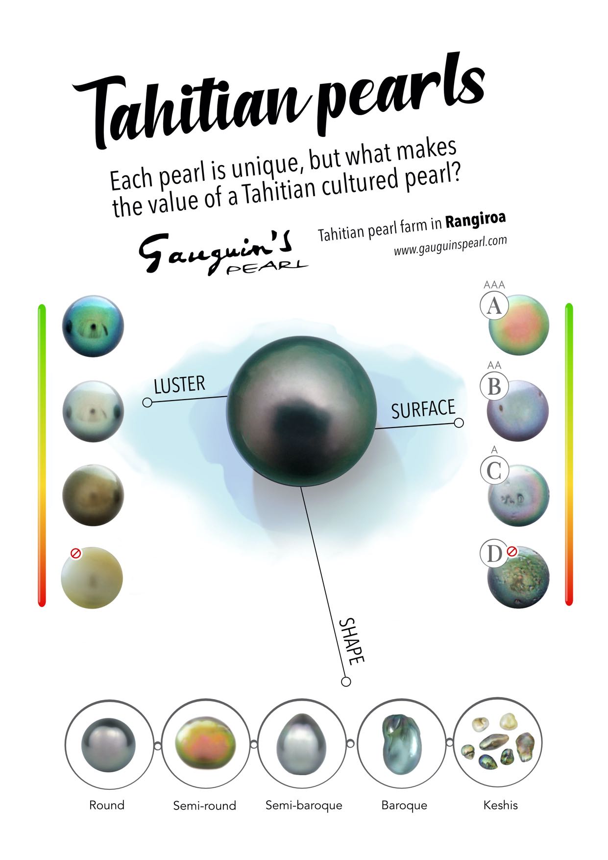 Quality criteria for a Tahitian pearl
